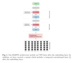 Hierarchical Attentional Hybrid Neural Networks for Document Classification